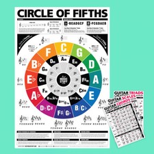 The Circle of Fifths and Fourths Guitar Poster Guitar Cheatsheet Bundle