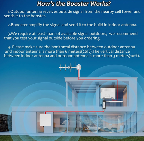 Cell Phone Booster Compatible All US Carriers Up to 6000 Sq ft Boost 4G 5G LTE - Photo 2 sur 4