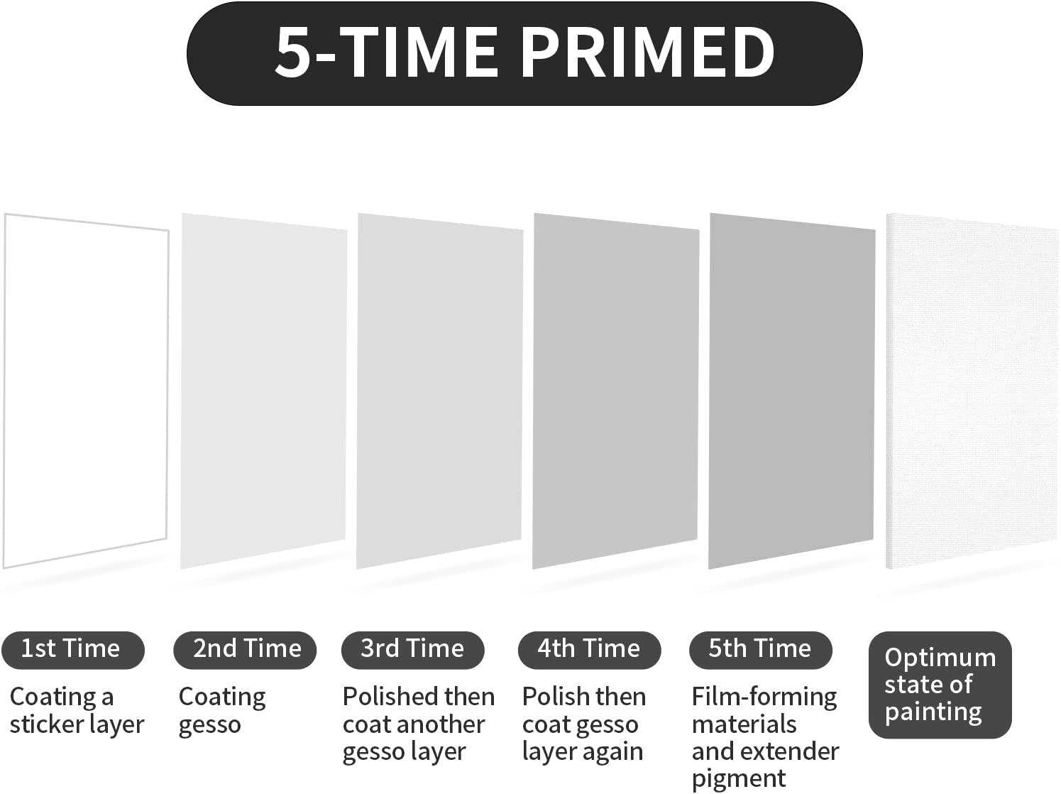 Large Canvas For Painting 2 Pack 30x40 White Pre Stretched Canvases large-canvas-for-painting-2-pack-30x40-white-pre-stretched-canvases
