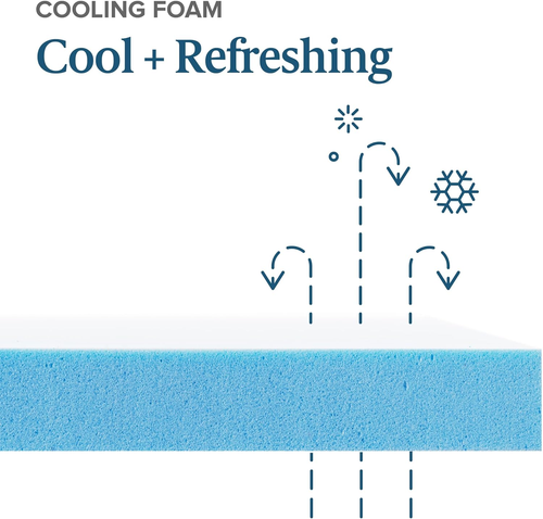 3 Inch Green Tea Cooling Gel Memory Foam Mattress Topper, Smaller, More Convenie - Picture 5 of 11