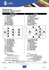 Holland v Turkey Euro 24 Quarter Final Official EUFA Team sheet