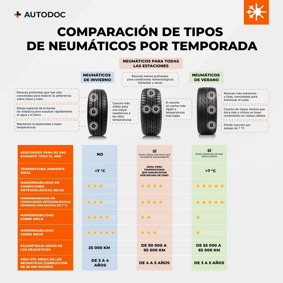 155/65 R14 75T Neumáticos de Verano INFINITY Eco Pioneer Auto - Imagen 3 de 4