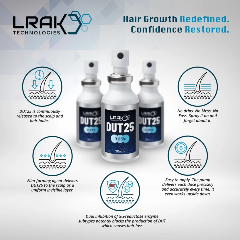 ~ HAIR LOSS ~ DUT25 Topical Solution (Minoxidil 5% ALTERNATIVE) - image 2 of 4