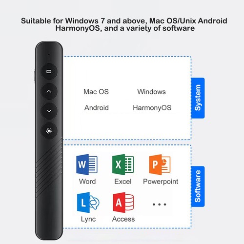 2.4GHz Powerpoint Pen Presentation Clicker USB Flip Presenter Pointer PPT Slide - Picture 12 of 18