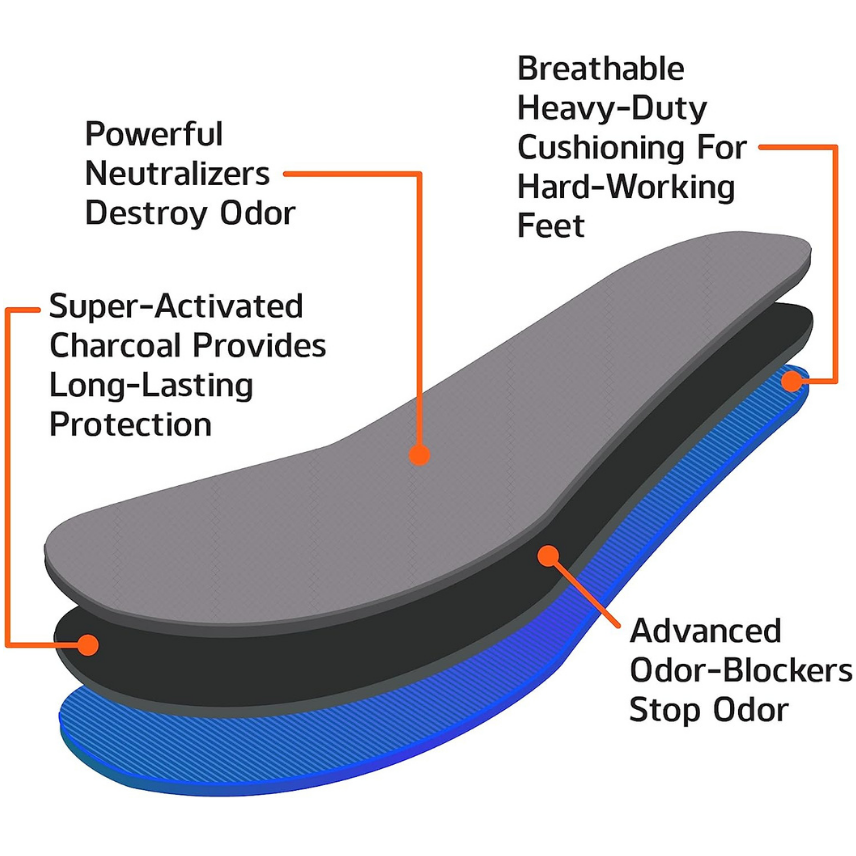 Shoe Insoles Inserts OdorEaters UltraDurable, Heavy Duty Cushion