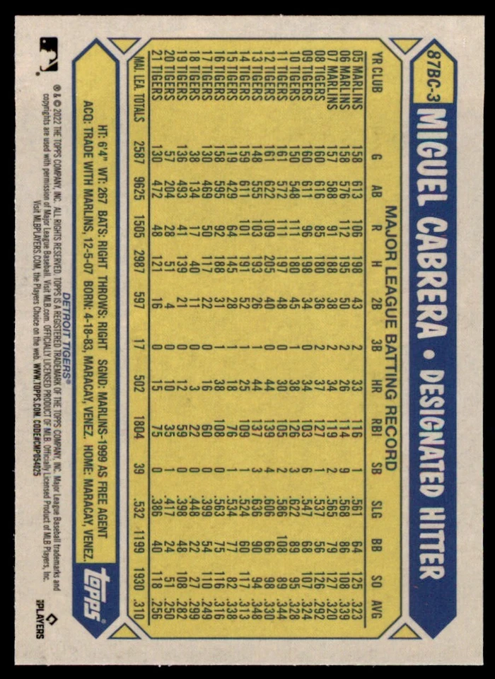 2022 Topps Chrome '87 Topps #87BC3 Miguel Cabrera - Image 2 of 2