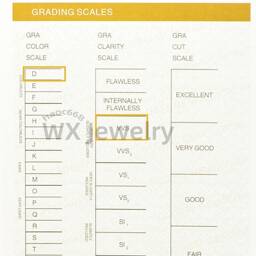 Excellent Cut Radiant Vivid Blue lose Moissanit Stein Qualität mit Zertifikat - Bild 4 von 5