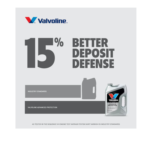 Valvoline Advanced Full Synthetic 5w-30 Motor Oil 5 Quart - Picture 5 of 5