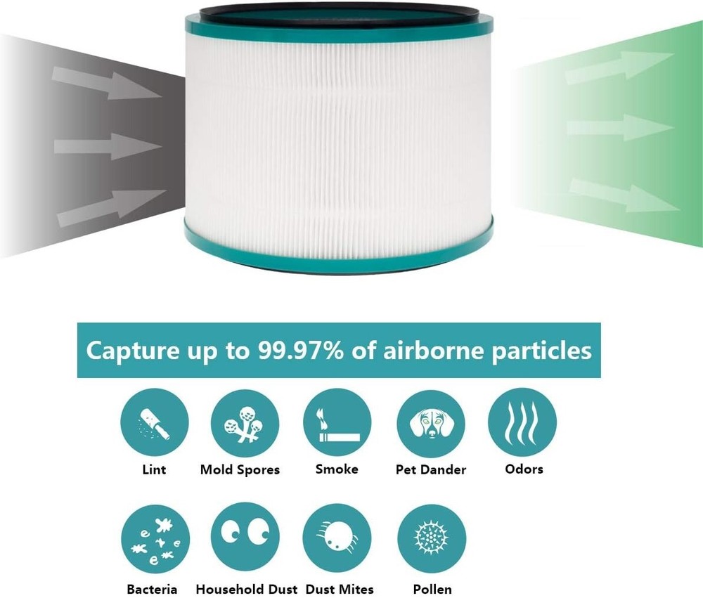 Dyson Pure Cool Link DP01 DP02 HP01 HP02 HP03 True HEPA Replacement Air Filter