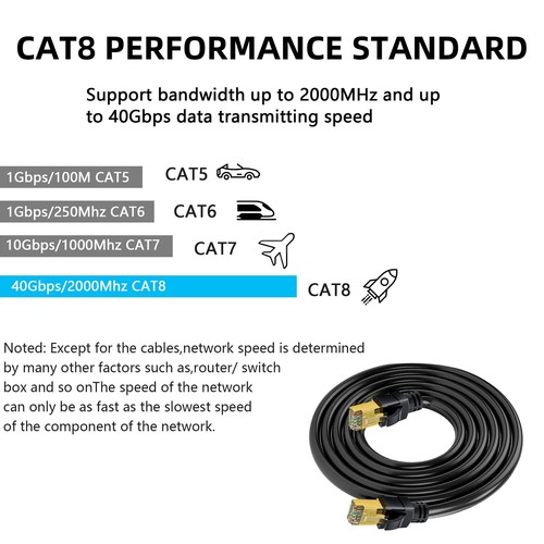 Cat 8 Ethernet Cable 30 FTIndoor/Outdoor Internet Cable Heavy Duty high Speed... - Picture 3 of 6