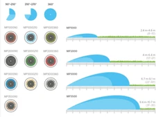 1X-3X Hunter MP Rotator 1000 2000 3000 Series & Specialty Sprinkler Nozzle