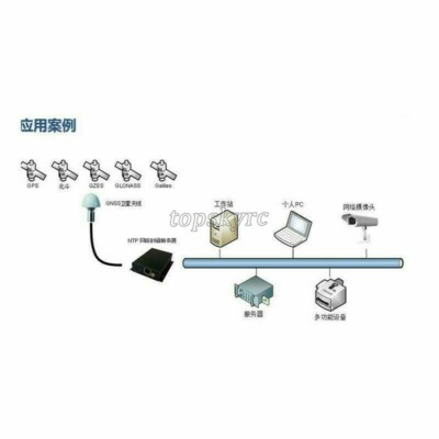 Serveur de temps GPS pour les grandes organisations | NTS-6002-GPS | Galleon Systems