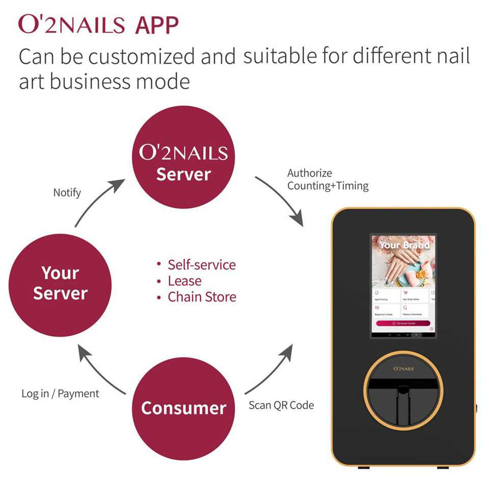 O2nails Desktop Nail Printer X12.5 With Music Speaker Malls Events USA ...