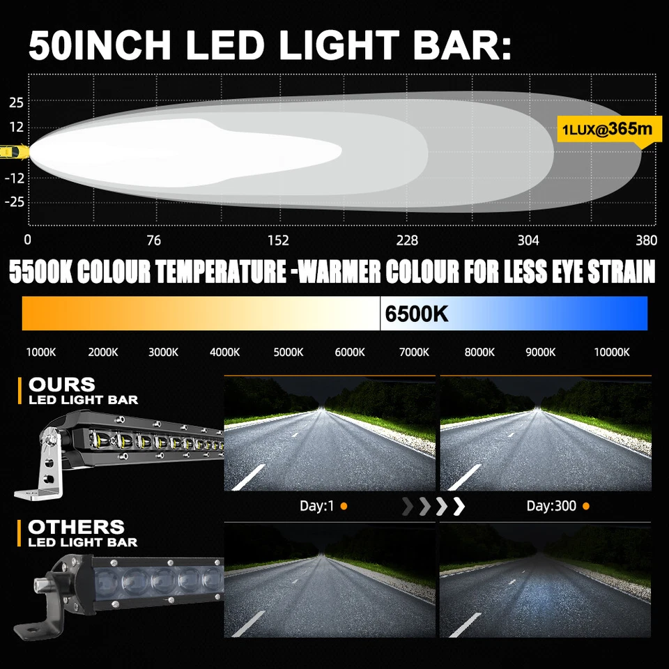 7/14/20/26/32/38/44/50inch Slim LED Light Bar Single Row Offroad Driving ATV SUV - Image 3 of 4