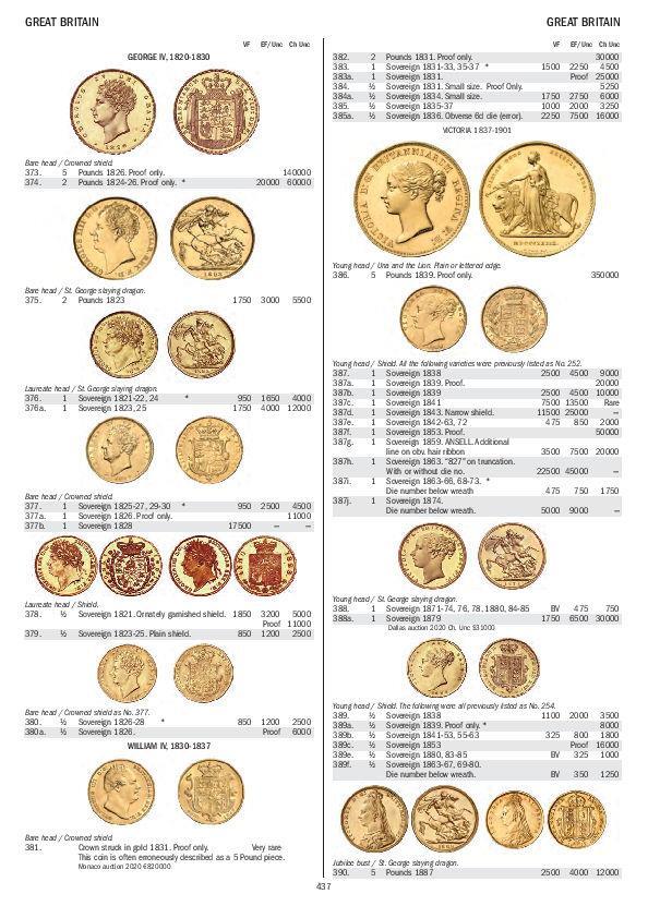洋書 Gold Coins of the World 10th Edition Gold Coins of the World, 10th edition - Coin and Stamp Supplies