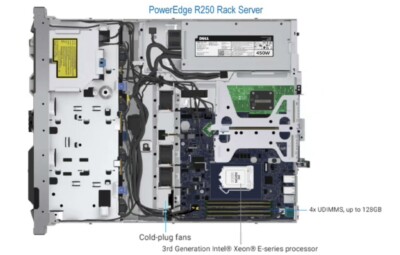 New DELL PowerEdge R250 Rackmount Server (Xeon E-2314/8GB/1TB/450W)