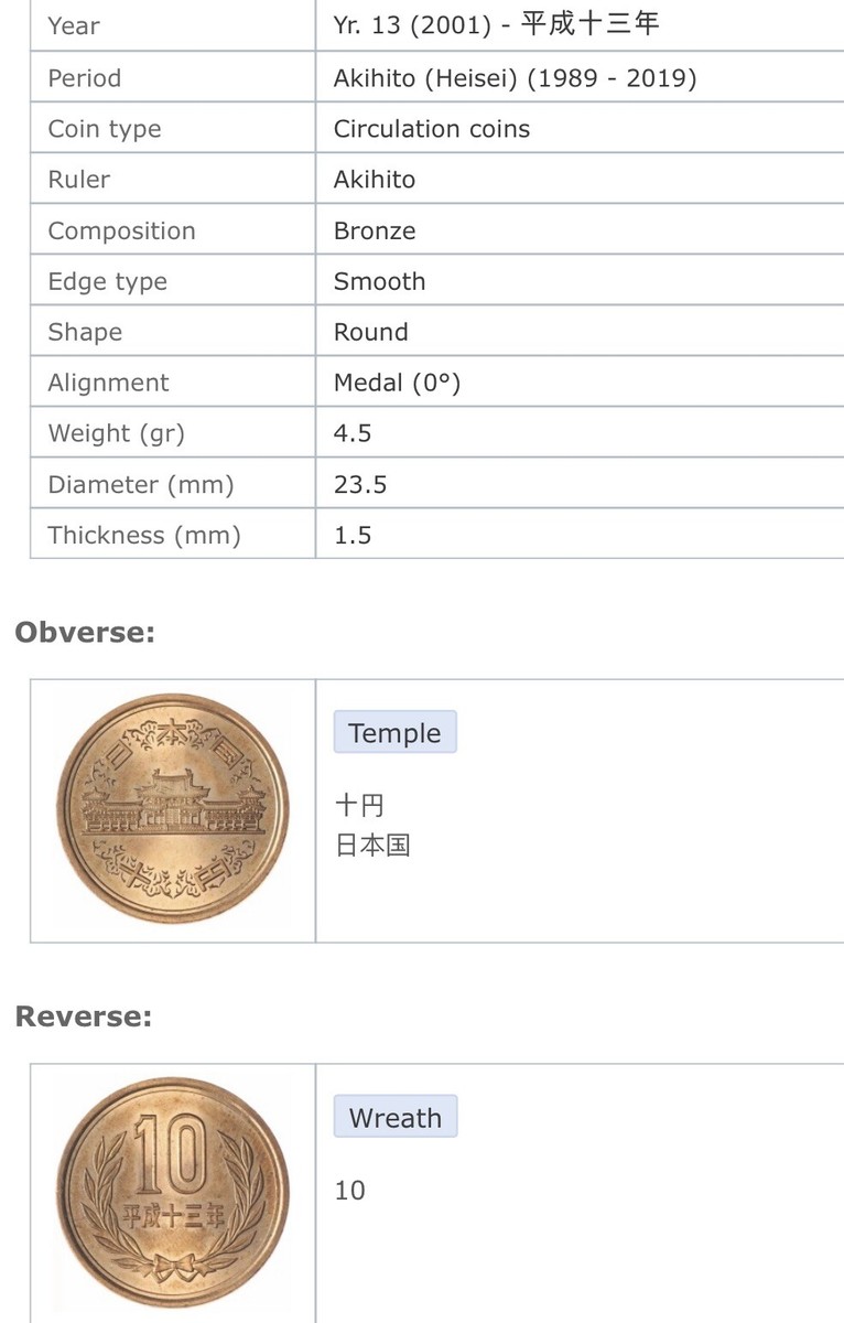 歴代大統領記念額入り Japan 10 ten Yen ¥ 2001 Emperor Akihito Heisei Year Coin 平成十三