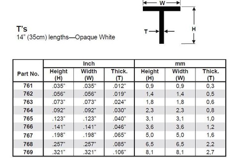 Evergreen 763 Plasticcart T Shape 1,8x1,8x350mm (4) Polystyrene T-Profil Channel - Bild 3 von 3