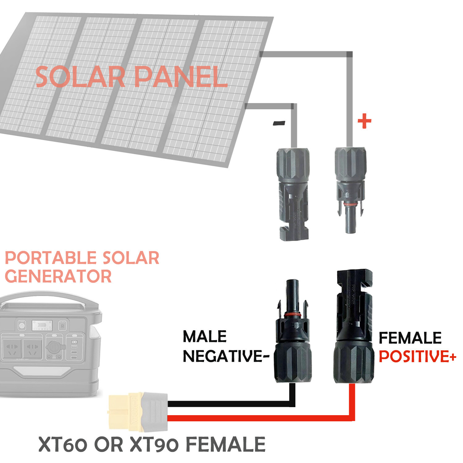 10 AWG XT60 XT90 Female to Solar Connector Extension Cable for Solar Generator