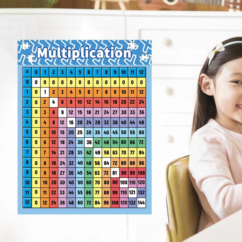 Multiplication Table Poster for Kids, Multiplication Table - Image 2 of 4