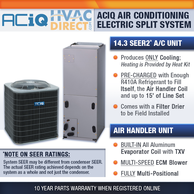 Thermostat My Furnace Is Not Blowing Cold Air Thermostat Ac Unit