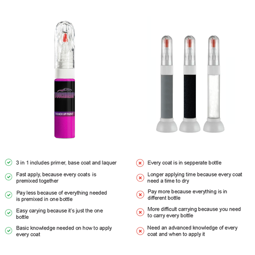 FOR HYUNDAI BLUE LAGOON Z3U Touch Up Paint Pen Brush Fix Kit Scratch Chip Set - Picture 4 of 8