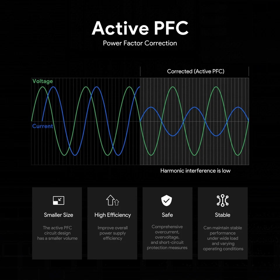48V 5A 240W GaN USB-C PD3.1 Ladegerät Netzteil für Gaming Laptop Dockingstation - Bild 3 von 4