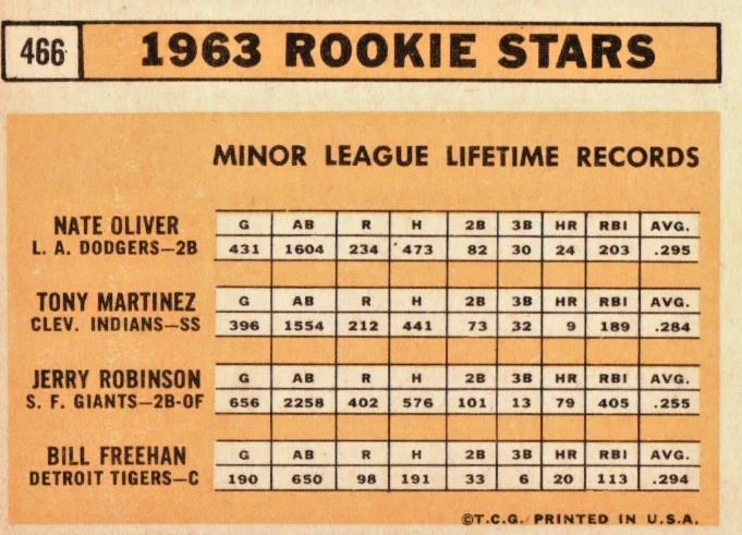 1963 Topps Rookie Stars #466 Freehan Oliver Martinez Robinson Ex - Imagem 2 de 2