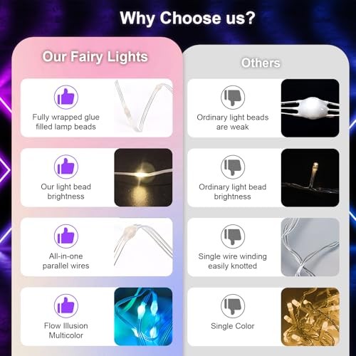Smart Fairy String Lights, 33Ft Usb DIY Twinkle Lights w/Remote & App - Picture 4 of 7