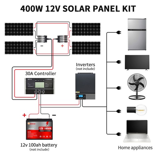 Dokio Solarpanel 12v 24v 100W 200W Solarmodul Kit für Batterie Wohnmobil Haus - Afbeelding 12 van 25