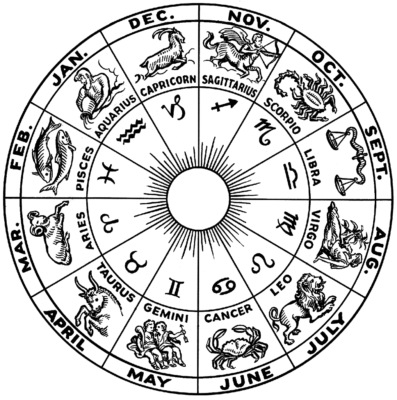 Wheel of chinese zodiac signs 60 photos - Astrologytoyou.com
