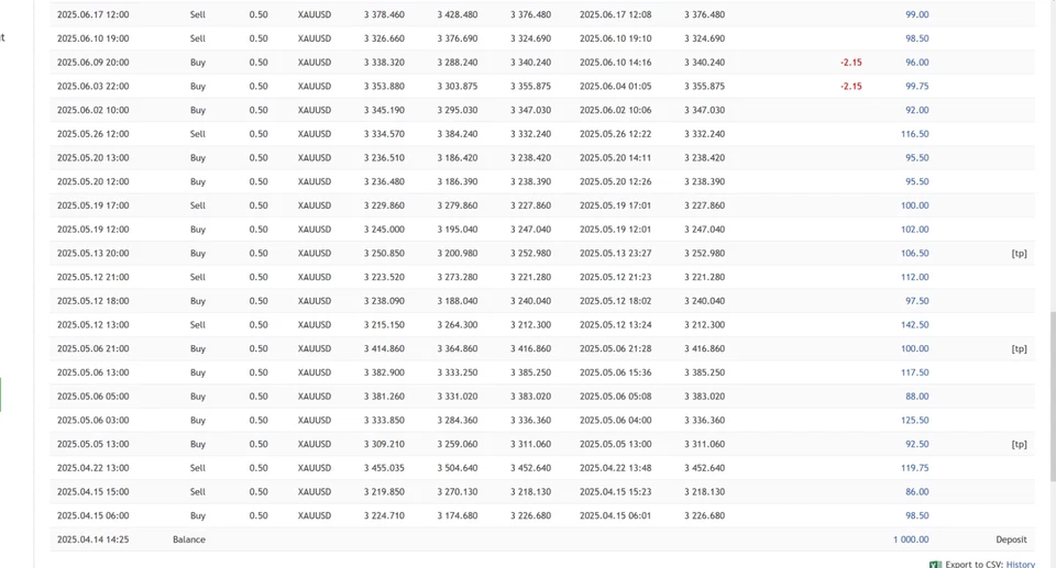 v1.4 AI Gold Sniper EA Expert Advisor Metatrader 4 MT4 ChatGPT Trading Bot - Image 4 of 4