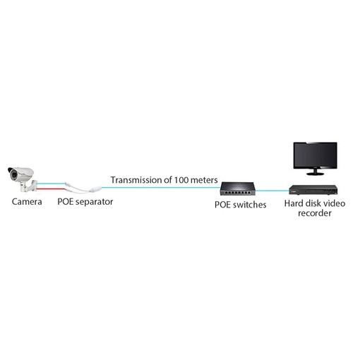 48V to 12V POE Splitter Waterproof Adapter Cable Power Supply Module IP Cam*h* - Photo 6/11