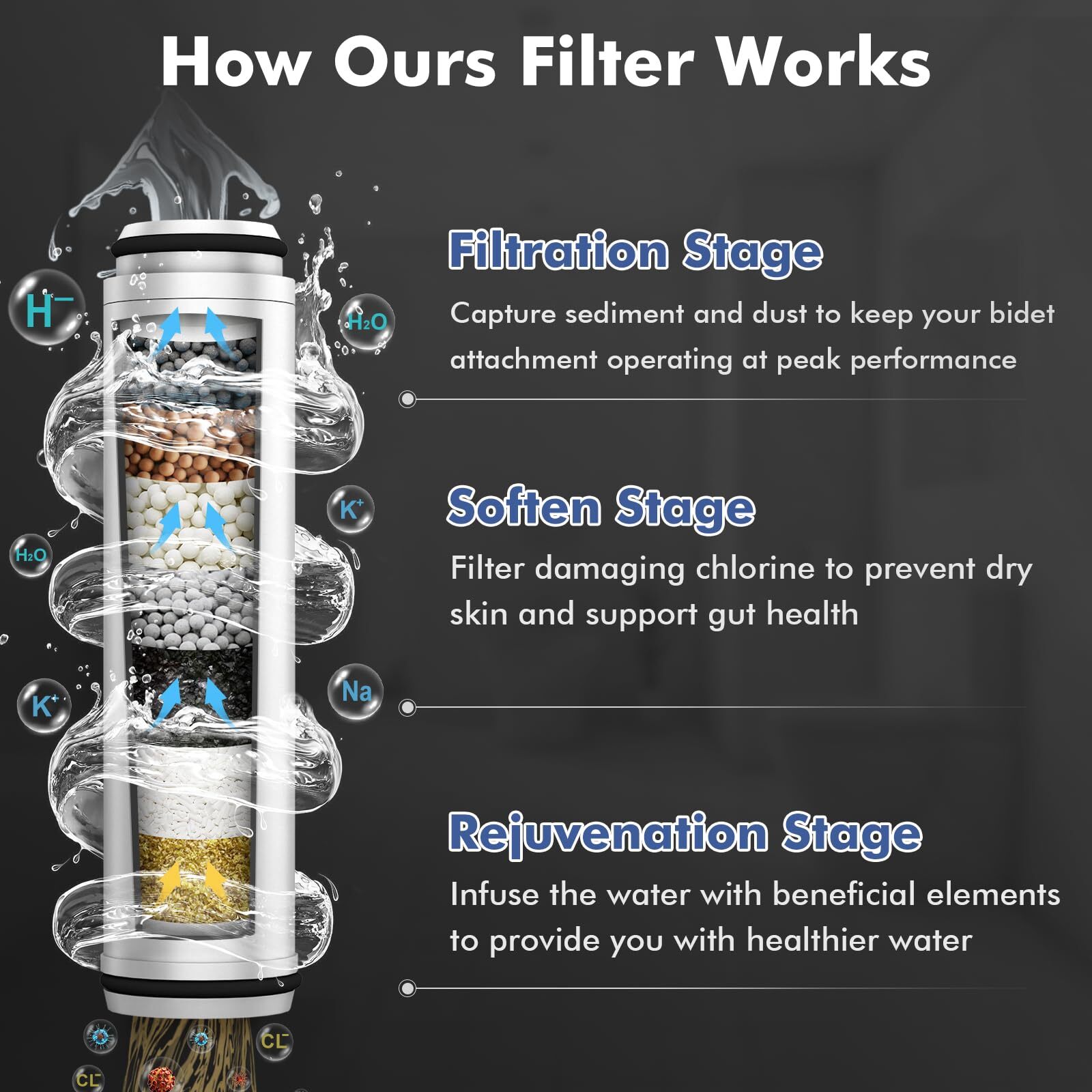 Bidet Fresh Water Spray Kit Non Electric Toilet Seat Attachment with Dual Nozzle