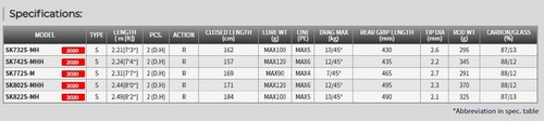Tenryu Rod Spinning Spike Yellow Tail SK 732S MH (1683) - Picture 4 of 6