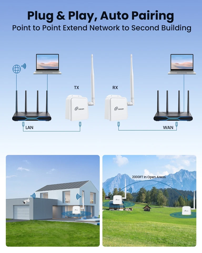 Loocam Wireless Bridge Point to Point, Outdoor Long Range WIFI Extender - Image 3 of 4