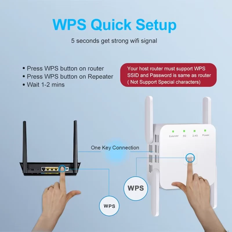 1200Mbps 5Ghz Wireless Wifi Repeater Booster 2.4G/5Ghz Wi-Fi Signal Amplifier - Immagine 2 di 4