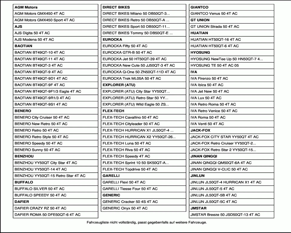 Luftfilterkasten Luftfilterbox Chinaroller 10 Zoll Rex RS 400 450 460 Luftfilter - Bild 4 von 4