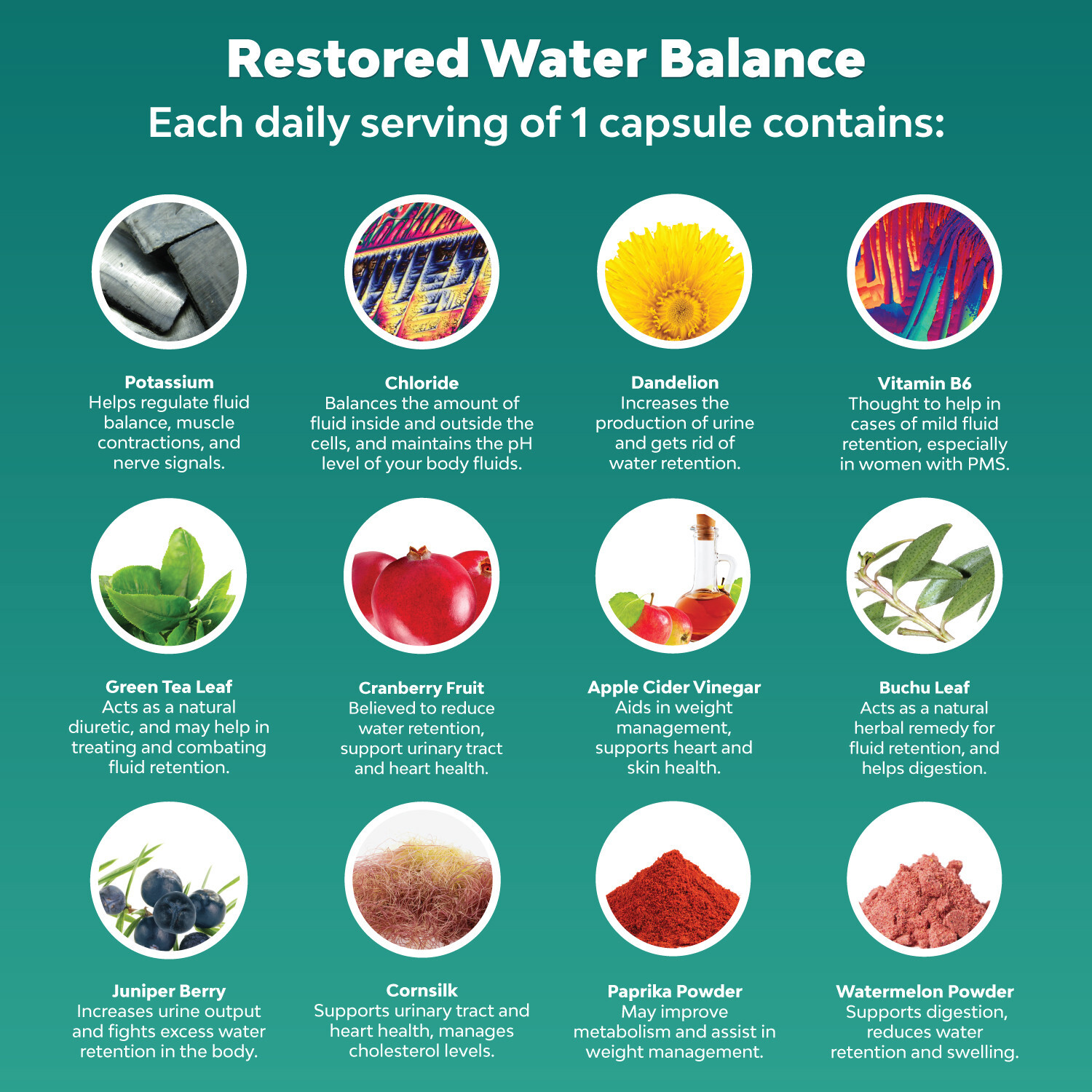 Water Retention Pills For Women And Men Fast Acting Easy To Take