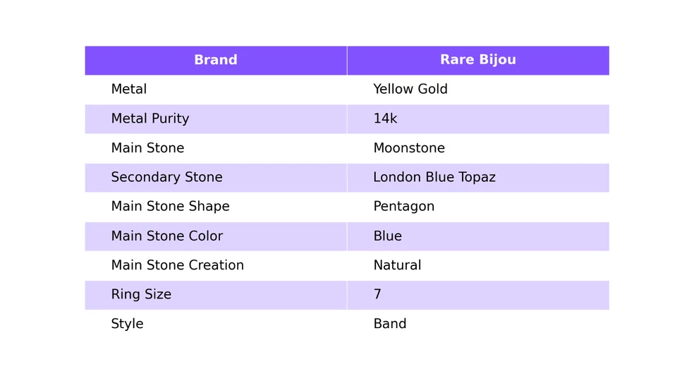 Anillo Topacio Azul Londres Piedra Lunar Arco Iris Real Forma Pentágono Oro Sólido 14k Foto 2 de 4