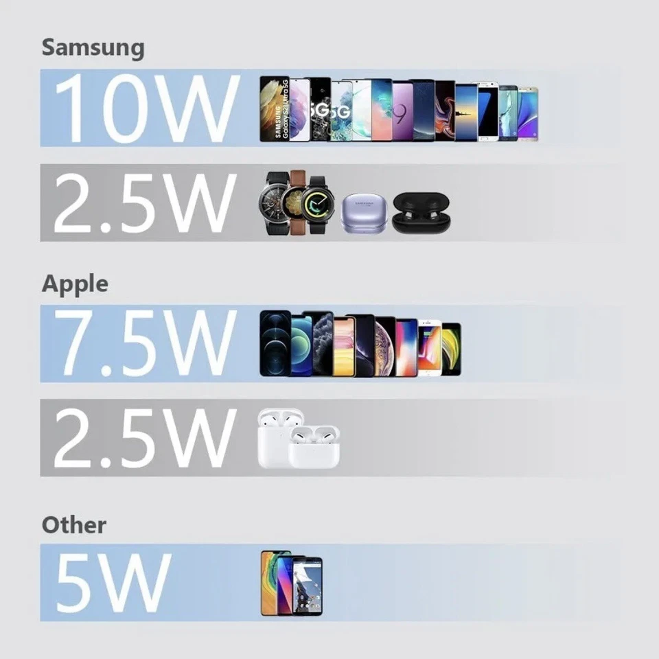 MagSafe Wireless Charger Magnetic Fast Charging Pad For iPhone 14 13 12 Pro Max - Image 4 of 4