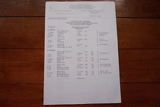 1961 Fascimilie St Rollox Passenger Railway Engine Workings Scottish Region