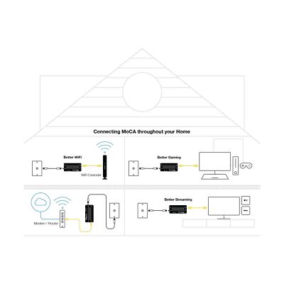 ScreenBeam Bonded MoCA 2.0 Network Adapter for High Speed