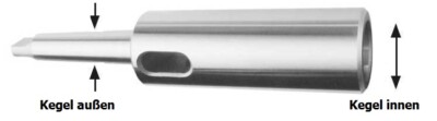Verlängerungshülse DIN 2187 von MK4 - MK3 - MK2 - MK1 auf MK4 - MK3 - MK2 - MK1