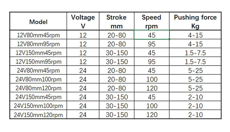 12V 24V Cycling Reciprocating Linear Motor Aluminium Alloy Stand Power Adapter - Image 3 of 4