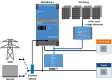 Victron MultiPlus II 12/3000/120-32 230V Inverter/Charger -  PMP122305010 — image 2
