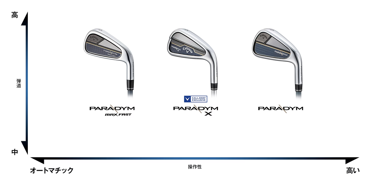 Callaway Golf PARADYM MAX FAST Iron #GW N.S.PRO ZELOS 7 Steel