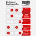 Bild 2 von 13