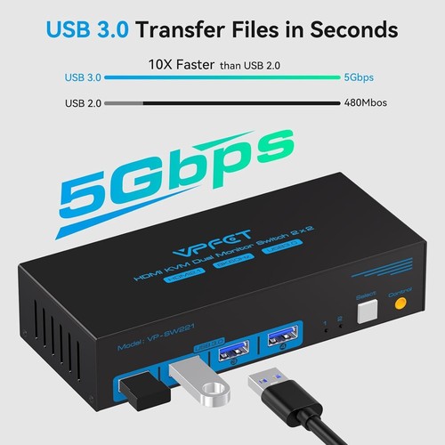 8K HDMI KVM Switch 2 Monitors 2 Computers Dual Monitor Support 8K@60Hz 4K@120Hz - Picture 6 of 7