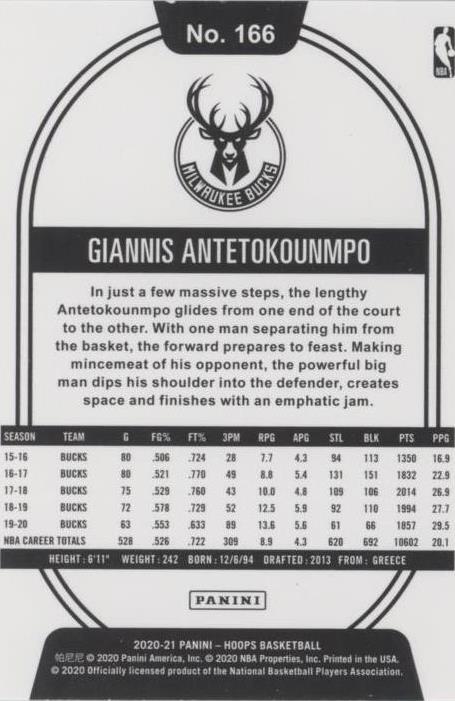 Giannis Antetokounmpo